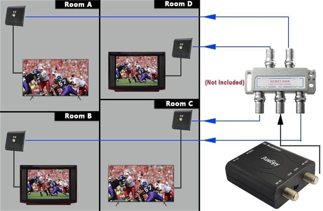Alt view image 2 of 7 - HDMI RF Modulator Coax Adapter VHF Converter for PS4 PS5 Xbox NS Gaming Laptop Fire Stick Roku Blu-ray Player Chromecast DVR Set-top Cable Box HD Digital Video to Analog Female F Type Coaxial NTSC TV