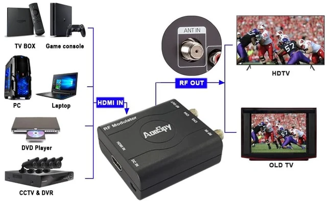 Alt view image 6 of 7 - HDMI RF Modulator Coax Adapter VHF Converter for PS4 PS5 Xbox NS Gaming Laptop Fire Stick Roku Blu-ray Player Chromecast DVR Set-top Cable Box HD Digital Video to Analog Female F Type Coaxial NTSC TV