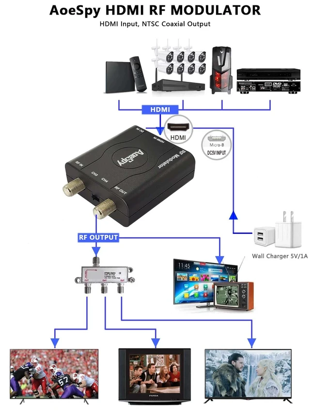 Alt view image 7 of 7 - HDMI RF Modulator Coax Adapter VHF Converter for PS4 PS5 Xbox NS Gaming Laptop Fire Stick Roku Blu-ray Player Chromecast DVR Set-top Cable Box HD Digital Video to Analog Female F Type Coaxial NTSC TV