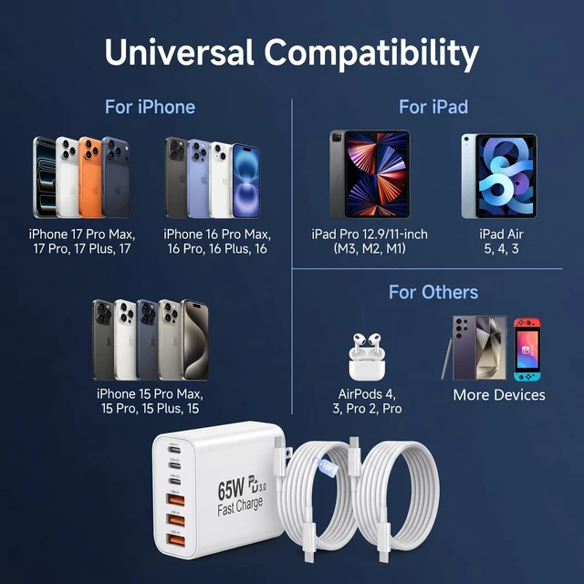 Alt view image 6 of 7 - 2-Pack 65W USB C Charger Block, 6-Port Multiport Adpater Fast Charging 10 Feet Long USB C to C Cable Cord for Apple iPhone 17 Pro Max,17 Air, 16/16 Pro Max/15 Plus/15, iPad Pro/Air, AirPods
