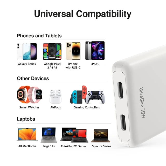 Alt view image 7 of 7 - UltraSlim 70W GaN II Dual USB-C PD Wall Charger - Compact Flat Plug Adapter with Foldable Design, Intelligent Power Allocation & Fast Charging for Laptops & Phones - White