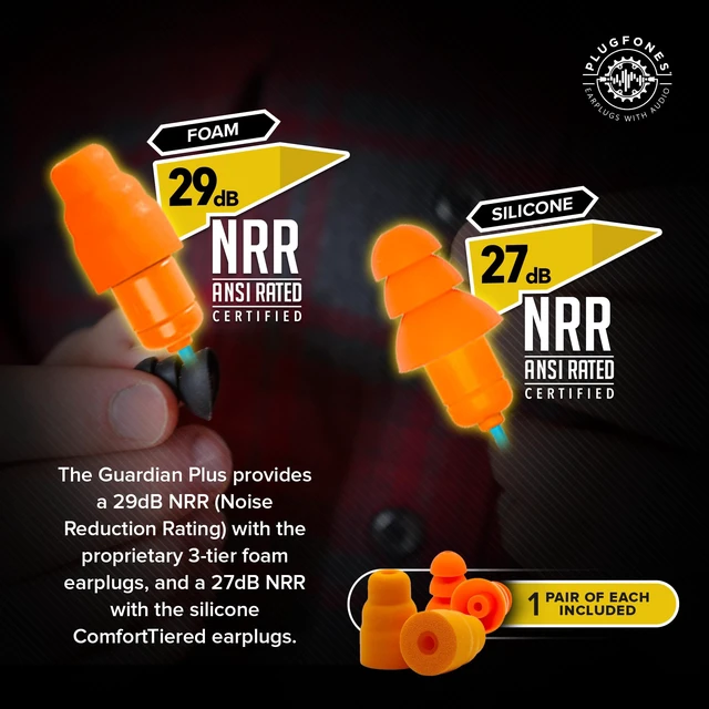 Alt view image 6 of 7 - Guardian Plus Safety Earplug Headphones, OSHA Compliant, Orange 27-29dB NRR Foam/Silicone Plugs, Ear Plug Headphones for Work, Earbuds for Warehouse Construction Racing Helmet, Plug Phones