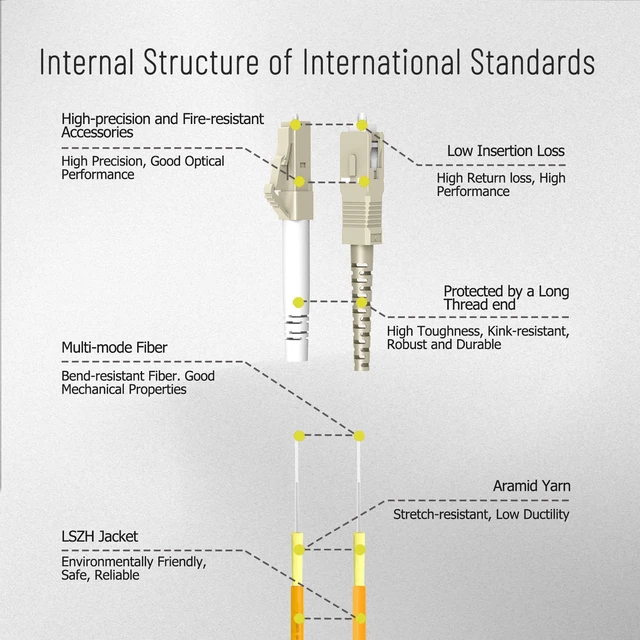 Alt view image 5 of 7 - 0.7 ft LC - SC Fiber Optic Cable Duplex MMF 62.5/125 Male-Female Hybrid UPC Polished OFNR Zipcord Jacket, Low Insertion Loss Fiber Optic Hybrid Adapter Cable