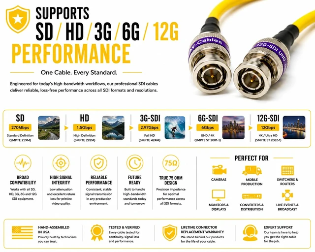 Alt view image 7 of 7 - 12G-SDI BNC to BNC Cable, 4855R,1.5ft, Yellow Premium Mini RG59, 75 Ohm, Supports SD, HD, 3G, 6G & 12G-SDI