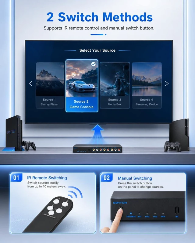 Alt view image 6 of 7 - RCA Switch Box 4 in 3 Out: 4 Way AV Splitter 3 Output with Remote Control for Audio Video Distribution, RCA Splitter Switcher Composite Video L/R Audio Selector Box for DVD STB Game Consoles