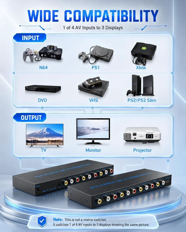 Alt view image 7 of 7 - RCA Switch Box 4 in 3 Out: 4 Way AV Splitter 3 Output with Remote Control for Audio Video Distribution, RCA Splitter Switcher Composite Video L/R Audio Selector Box for DVD STB Game Consoles