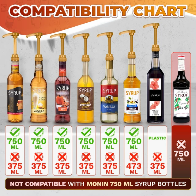 Alt view image 3 of 7 - 26 Pcs Coffee Syrup Pump, Compatible with Skinny, Torani, Davinci Syrup Pump for 25.4 Oz (750ml) Glass Bottles; Dispenses 0.3 Oz; Coffee Bar Accessories & Dirty Soda Bar Supplies
