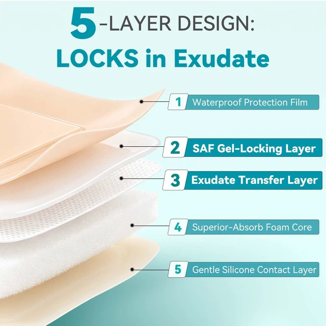 Alt view image 3 of 7 - Large Bandage Silicone Foam Dressing Bordered Adhesive 7"x7" 5 Packs Adhesive Border Waterproof for Bedsore Burn Post Surgery
