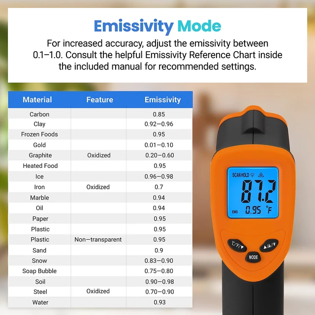 Alt view image 7 of 7 - Infrared Thermometer Laser Temperature Gun 774, Orange Cooking, Pizza Oven, Griddle, BBQ, Meat, HVAC, Engine, Adjustable Emissivity, MAX Display, Surface Measurement