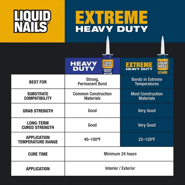 Alt view image 6 of 7 - 28 oz Extreme Heavy Duty Construction Adhesive All-Weather Waterproof Glue Bonds Wood, Drywall, Subfloor & Panel, 2X Stronger