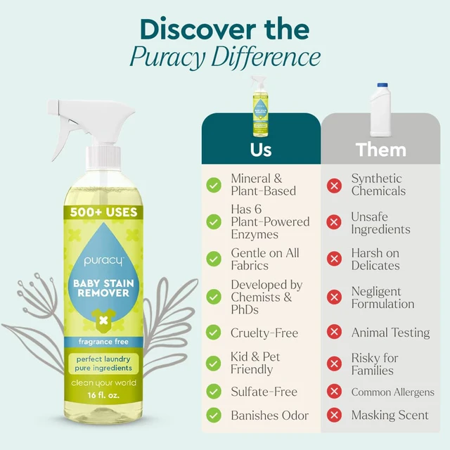 Alt view image 7 of 7 - Stain Remover, Travel and Laundry Stain Cleaner for Clothes, Baby Essentials, Kids Stains, Oil and Fabric Spot Cleaner (Baby Stain Remover Spray, 16 fl oz)