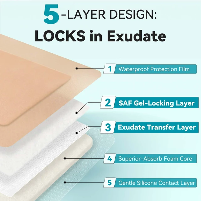 Alt view image 3 of 7 - Silicone Foam Dressing with Border Adhesive 4"x8" Waterproof Wound Dressing Bandage for Wound Care 5 Pack