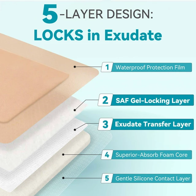 Alt view image 7 of 7 - Silicone Foam Dressing Adhesive Gentle Border 3" x 3" in silicone border, waterproof adhesive foam, first aid wound care, breathable absorbent pad, 10 pack