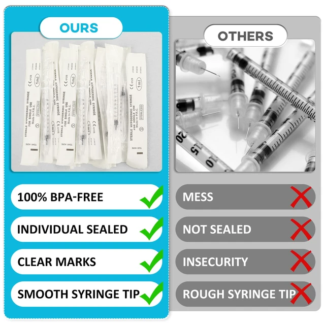 Alt view image 7 of 7 - 120 PCS 1ml Syringe with Cap for Liquid, Oral Syringes without Needle for Medicine Dropper, Colostrum Collect, Liquid Measuring, Individually Sealed, Luer Slip
