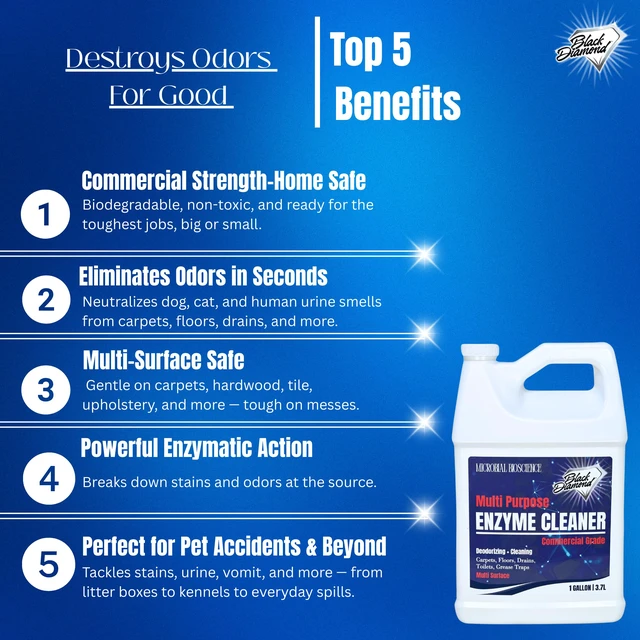 Alt view image 2 of 7 - Commercial Multi-Purpose Enzyme Cleaner & Odor Eliminator | Pet & Human Urine, Stains & Odors | Carpet, Laundry, Bathroom, Drain & Trash Deodorizer | Dog, Cat, Organic Waste Remover (1 Gallon)