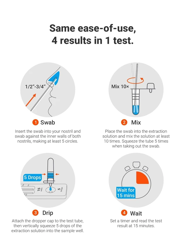 Alt view image 4 of 7 - RSV Test + Flu A/B + COVID-19 Test, 4-in-1 Rapid Home Test, 4 Tests 15-Min Results, FDA Authorized OTC At-Home COVID Flu RSV Test for ages 6 months and Up, Non-Invasive Nasal Swab