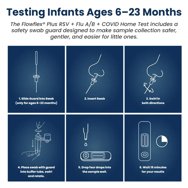 Alt view image 6 of 7 - Plus RSV + Flu A/B + COVID Home Test Kit (5 Tests) 4-in-1 Home Test Kit, Rapid Results in 15 Minutes, OTC At-Home Antigen Test for Adults & Children