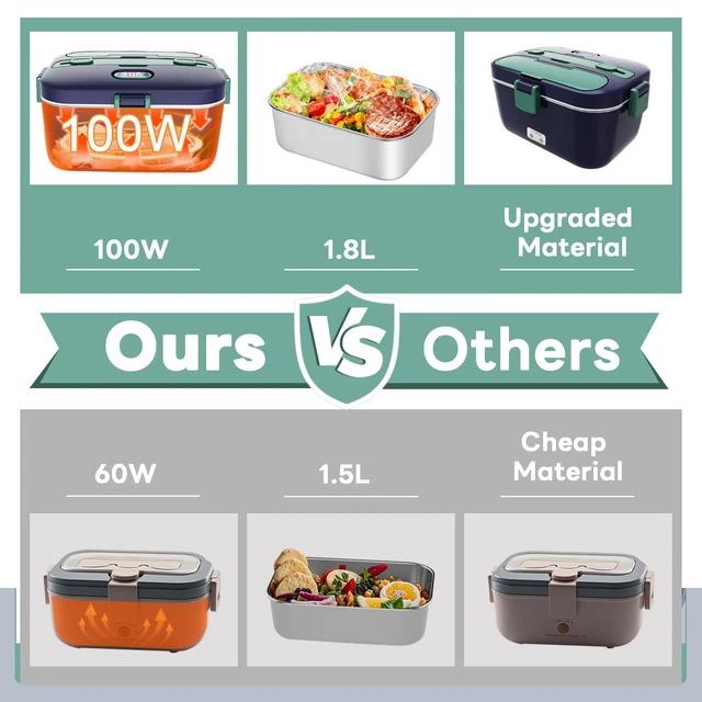 Alt view image 4 of 6 - Electric Lunch Box Food Warmer, 1.8L Heated Lunch Box for Adults 100W Fast Heating, Portable Food Heater for Car, Truck, Office, Work, Travel, Construction Site, Gifts, 12/24V/110-230V