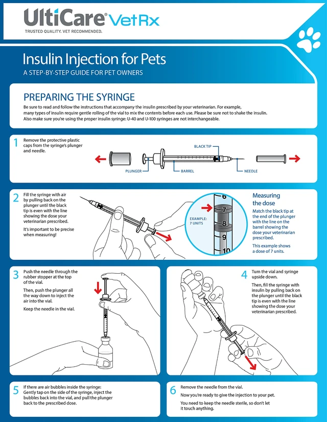 Alt view image 7 of 7 - VetRx U-40 Pet Insulin Syringes, 3/10cc, 29G x 1/2", 100 Ct Half Unit Markings | Comfortable, Accurate Dosing for Your Dog or Cat with Diabetes, Compatible with Any U-40 Insulin