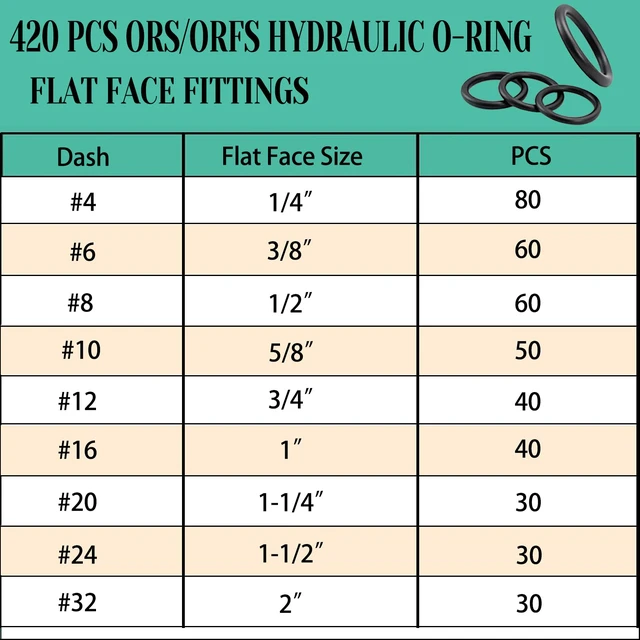 Alt view image 2 of 7 - 420 Pcs Hydraulic O-Ring Kit for ORS/ORFS Flat Face Fittings 9 Size Buna-N 70A O-Ring Seal Kit with Pick for Hydraulic Fittings,SAE J1453 Fittings,Hydraulic Pumping,Size 1/4-2