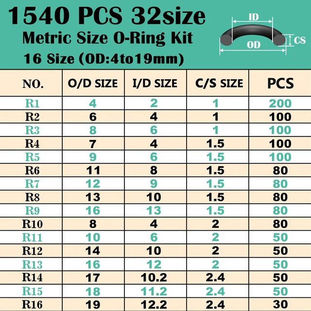 Alt view image 2 of 7 - 1540 Pcs 32 Size O-Rings Kit Nitrile Rubber O Ring Assortment with 4 Hook Set for Various Car Auto Vehicle Repair Plumbing Air or Gas Sealing Connections Resist Oil and Heat