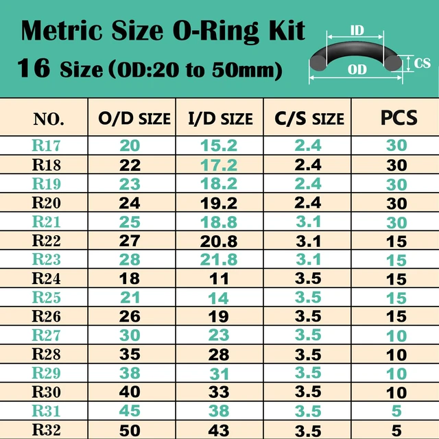 Alt view image 3 of 7 - 1540 Pcs 32 Size O-Rings Kit Nitrile Rubber O Ring Assortment with 4 Hook Set for Various Car Auto Vehicle Repair Plumbing Air or Gas Sealing Connections Resist Oil and Heat