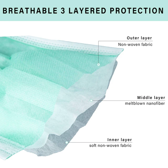 Alt view image 2 of 7 - Green Disposable Face Mask 100 Pcs Green Face Masks 3 Ply Protection Masks