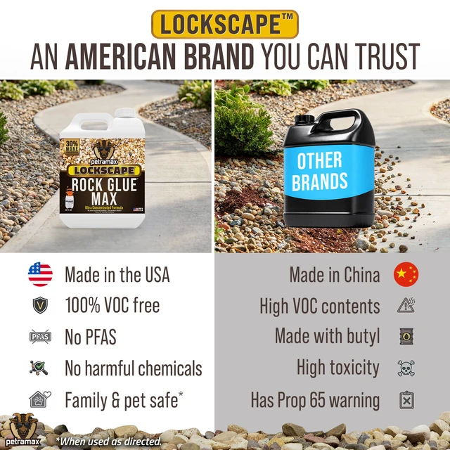 Alt view image 3 of 7 - Max Rock Glue for Landscaping, Pet-Safe & Non-Toxic (USA-Made), 32 Oz Sticky Clear Gravel Binder & Decomposed Granite Stabilizer - Lockdown Gravel/Pebbles/Stones, Mulch Glue for Rocks (50 Sq Ft)