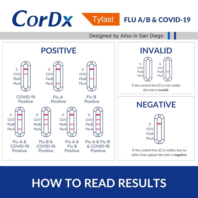 Alt view image 6 of 7 - Flu A/B & COVID-19, At Home 3-in-1 Rapid Test Kit, 5 Tests Nasal Swab Self-Test, Easy-To-Use For Adults And Kids, EUA Authorized OTC, Quick 10-Minute Results
