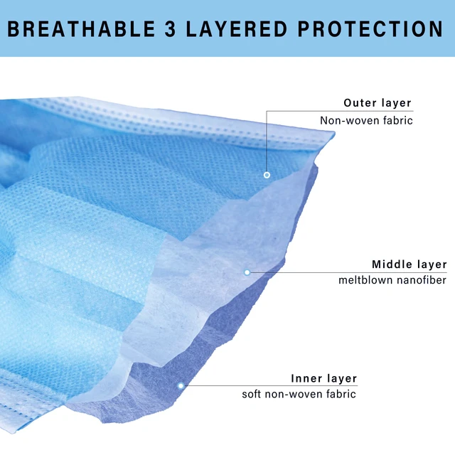 Alt view image 2 of 7 - Multicolor Disposable Face Masks 100 Pcs 5 Colors Face Mask 3 Ply Protection Masks