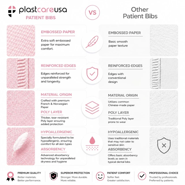 Alt view image 4 of 7 - Pink Disposable Dental Bibs 13"x18" - 3 Ply Waterproof Tattoo Bib Sheet for Patients - Dentist or Medical Tray Cover and Nail Table Cover Supplies