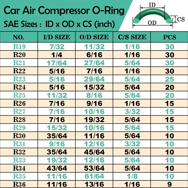 Alt view image 3 of 7 - 595 Pcs Metric and SAE Air Conditioning O-Ring Kit for Automotive A/C, Compressor and Professional Faucet Plumbing Seal O Rings Repair with O-Ring Picks,Resist Oil and Heat
