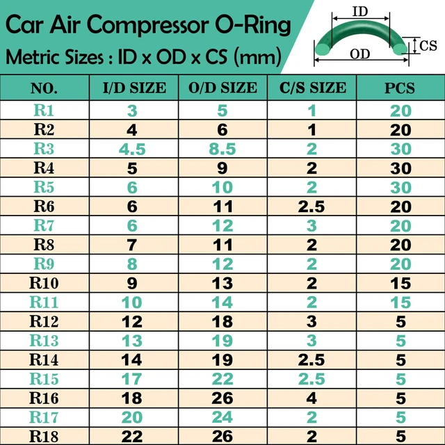 Alt view image 2 of 7 - 595 Pcs Metric and SAE Air Conditioning O-Ring Kit for Automotive A/C, Compressor and Professional Faucet Plumbing Seal O Rings Repair with O-Ring Picks,Resist Oil and Heat