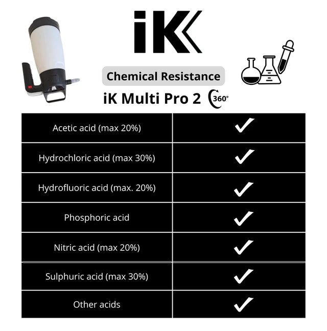 Alt view image 4 of 6 - Multi Pro 2 360º Acid-Resistant Pump Sprayer 360º Spray System Translucent Tank Wide Filling Mouth Safety Valve 50 oZ Pressure Sprayer