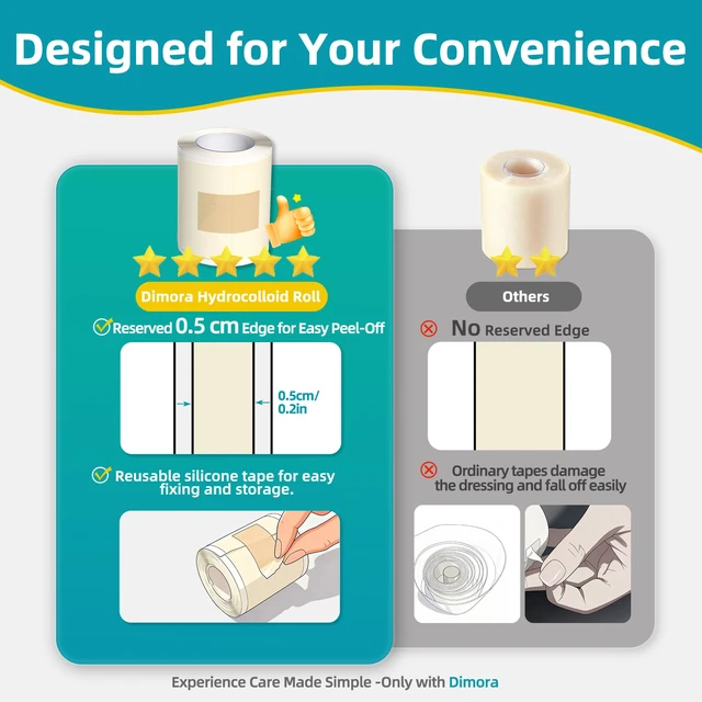 Alt view image 7 of 7 - Hydrocolloid Bandage Roll (3in*12ft), Highly Absorbent Hydrocolloid Dressings for Wound Care, Burn, Blister, Pimple Patches for Acne Care, Waterproof & Cut to Size