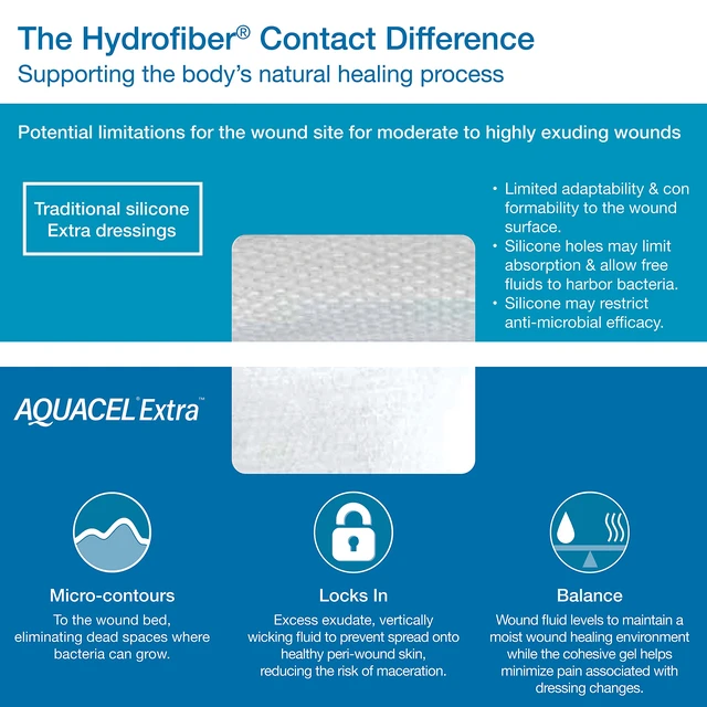 Alt view image 5 of 7 - AQUACEL Extra 6"x6" Hydrofiber Wound Dressing, Sterile, 5 Ct Absorbent Bandage for Wounds, Two-Layer Design, Non-Woven, Moderate to Heavy Exudate, Gel Forming, Medical Grade