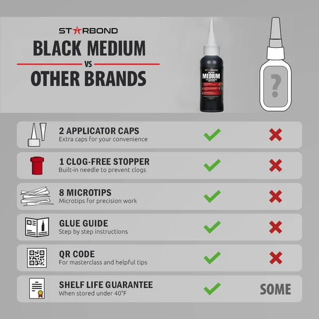 Alt view image 5 of 6 - Black Medium CA Glue, Premium Cyanoacrylate Super Glue, Crack Filler 150 CPS Viscosity, for Woodworking, Woodturning, Carpentry, Guitar, RC, Hobby, 2oz