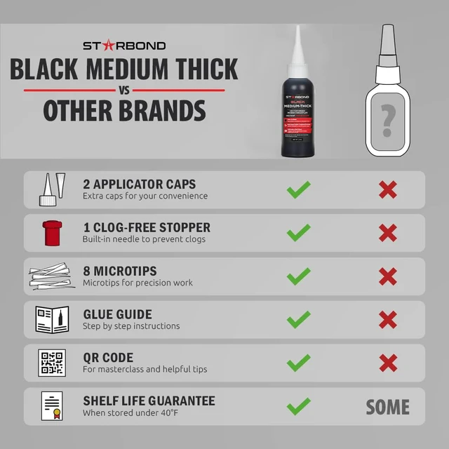 Alt view image 5 of 7 - Black Medium-Thick CA Glue Pro Kit (2 oz) Rubber-Toughened, Impact-Resistant Cyanoacrylate Super Glue for Durable Knot Filling, Crack Repair, Woodworking, Guitar, Hobby & RC Projects