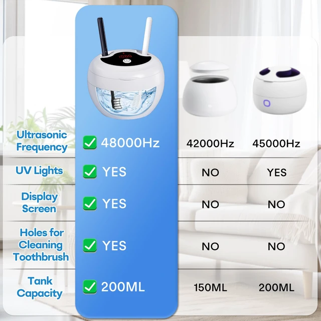 Alt view image 5 of 7 - Upgraded Ultrasonic Retainer Cleaner Machine, 48kHz Ultrasonic Dentures Cleaner for Mouth Guards, Braces, Aligner, Toothbrush & Jewelry, 200ML Capacity, White