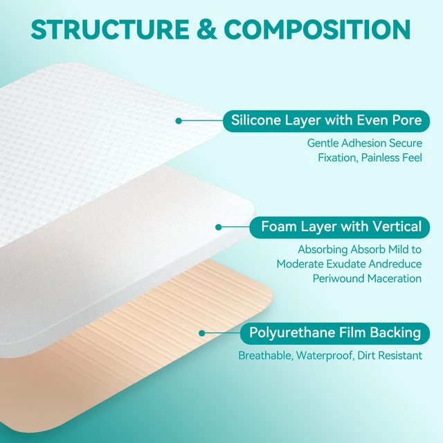 Alt view image 7 of 7 - Silicone Foam Dressing Without Border 4"x 4" Highly Absorbent Adhesive Wound Bandage Cuttable Pads for Wound Care 5 Pack