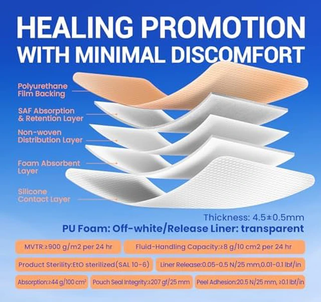 Alt view image 4 of 6 - Large Waterproof Bandages 3X3 Silicone Foam Dressing Sensitive Skin, 20 PCS Wound Dressing, Adhesive Cohesive Pad with Border, First Aid, Post-Surgical, Burn & Pressure Care, Scar Care