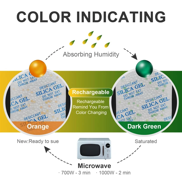 Alt view image 4 of 7 - Silica Gel Packets 20 Gram 75 Packs Food Grade Moisture Absorbers with Color Indicating, Desiccant Packs for Storage, Reusable Desiccant for Foods, Storage Bins, 3D Filaments, Electronics, Safes