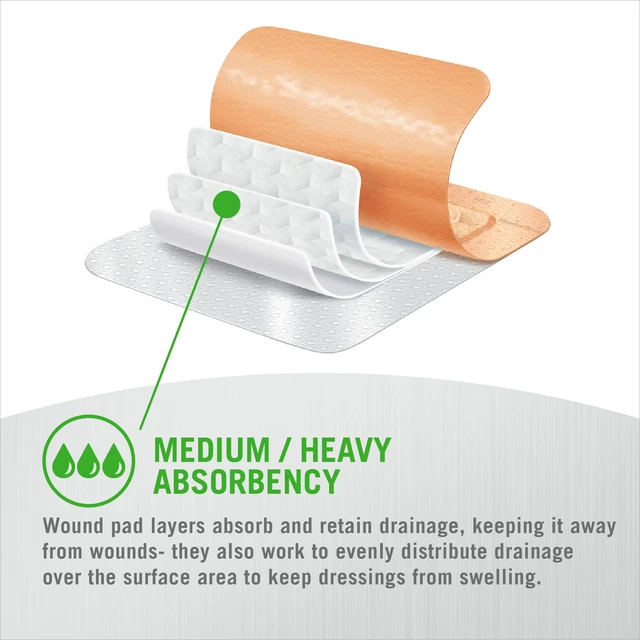 Alt view image 5 of 7 - Border Flex 4 x 4 in (10 x 10 cm) Hospital Quality Dressings Trusted by healthcare for decades, designed for a wide range of advanced wounds, showerproof, may be worn for multiple days*
