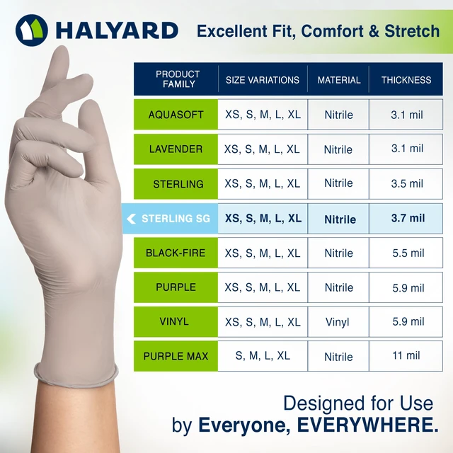 Alt view image 3 of 7 - Sterling SG Nitrile Powder-Free Exam Gloves, 3.7 mil, 9.5 Inches, Gray, X-Large, 41662 (Box of 230)