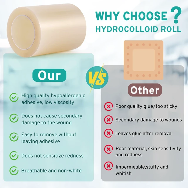 Alt view image 5 of 7 - Hydrocolloid Roll for Wound Care Gentle Self-Adhesive 12FT Skin-Friendly Waterproof Hydrocolloid Bandages with Flexible Fit for Minor Wounds, Blisters, Pimples, and Friction