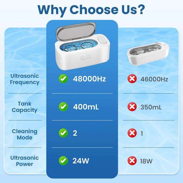 Alt view image 7 of 7 - Ultrasonic Cleaner, 48kHz Ultrasonic Jewelry Cleaner Machine for Eyeglasses, Jewelry, Rings, Watch Straps, Dentures and More, Dual Cleaning Modes & 304 Stainless Steel Tank, 400ML Capacity, White