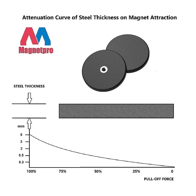 Alt view image 6 of 6 - 2 Pieces Strong Rubber Coated Mounting Magnets 120 LB Anti-Scratch, Over 120 LB Adhesive Power, with M6 Thread Hole and Bolts
