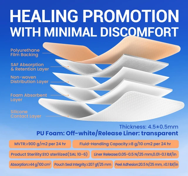 Alt view image 4 of 6 - Large Waterproof Bandages 3x3 Silicone Foam Dressing Sensitive Skin, 10 PCS Wound Dressing, Adhesive Cohesive Pad with Border, First Aid, Post Surgical and Trauma Care, Burn Care
