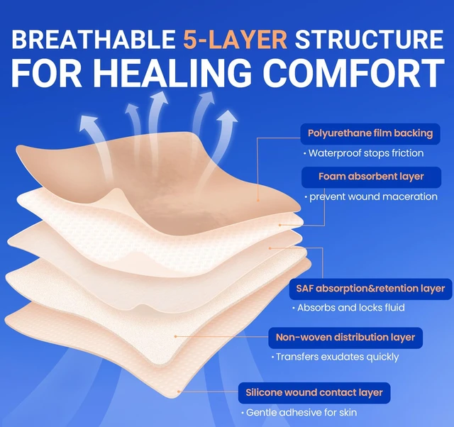 Alt view image 4 of 6 - Large Waterproof Bandages 7X7 Silicone Foam Dressing Sensitive Skin, 5 PCS Wound Dressing, Adhesive Cohesive Pad with Border, First Aid, Post-Surgical, Burn & Pressure Care, Scar Care