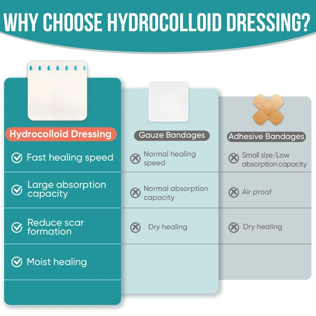 Alt view image 5 of 7 - 40 Pack Hydrocolloid Wound Dressing 4" x 4", Hydrocolloid Patch Bandages with Self-Adhesive, Bed Sore Bandages, Highly Absorbent for Burn, Blister, Acne Care, Sterile and Waterproof